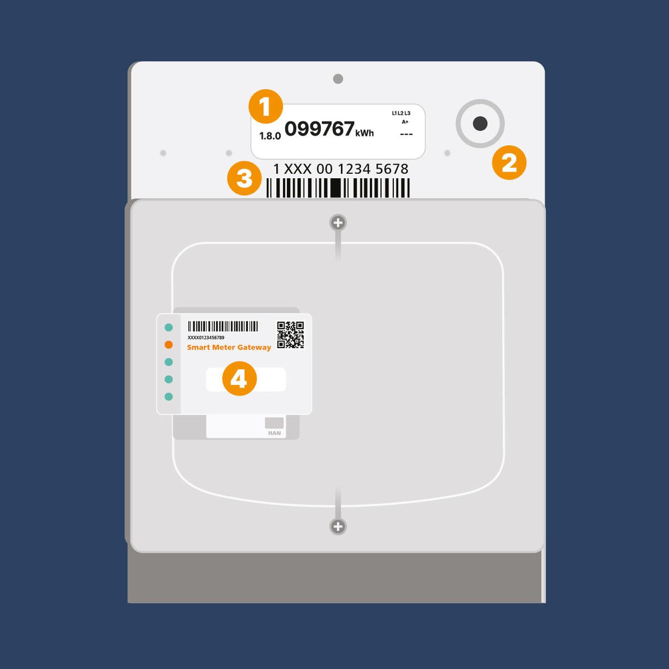 Smart Meter Grafik
