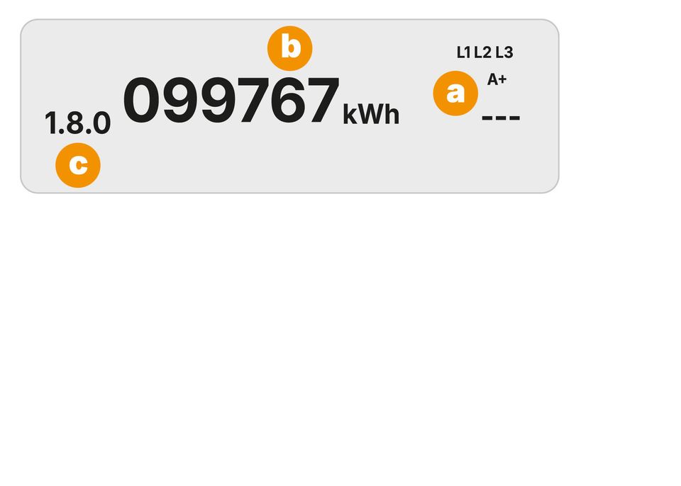 Digitale Anzeige eines Smart Meter Grafik