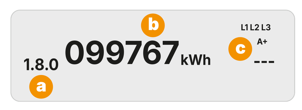 Digitale Anzeige eines Smart Meter Grafik